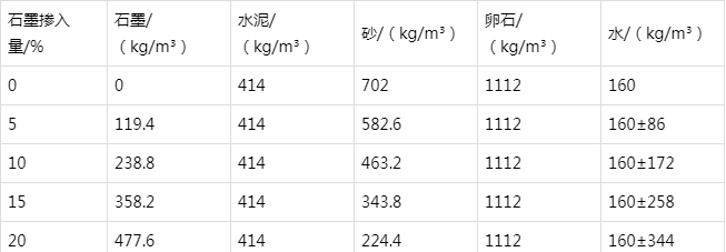 梨树防静电水泥砂浆怎么做(附配比及施工方法)